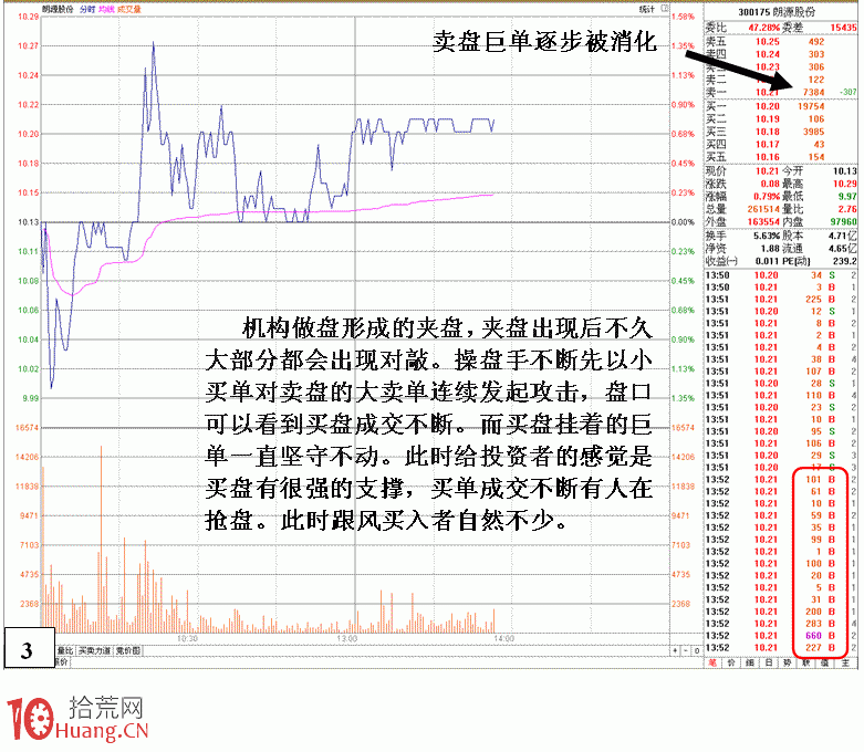 圖解盤口莊傢夾板做盤操縱機理,拾荒網
