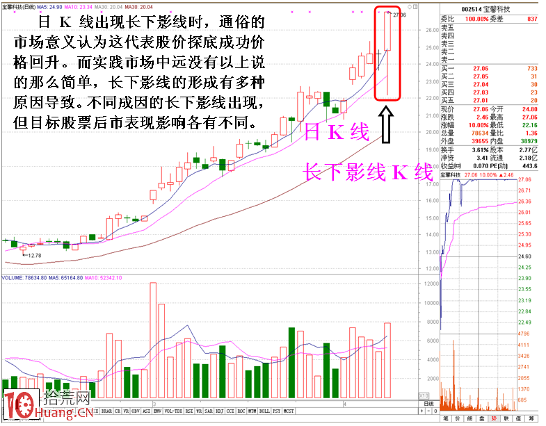 個股長下影線成因盤口主力行為剖析圖解,拾荒網