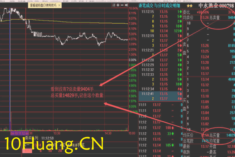 資金流戰法教程30:什麼是主買?什麼是主賣?(圖解) 資金流戰法教程30:什麼是主買?什麼是主賣?(圖解),拾荒網