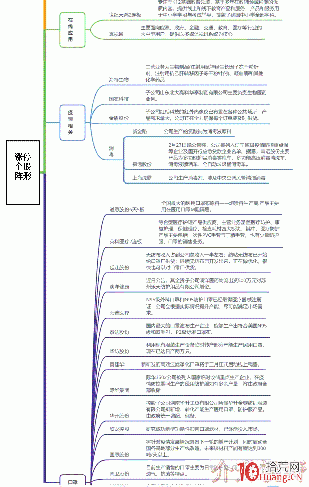 強勢股超短復盤選股技術流程:如果沒有復盤,你就永遠看不清未來,告訴你復盤的正確姿勢(圖解) 強勢股超短復盤選股技術流程:如果沒有復盤,你就永遠看不清未來,告訴你復盤的正確姿勢(圖解),拾荒網