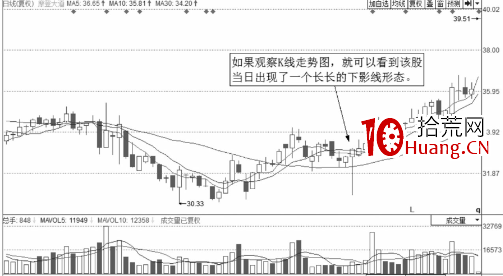 經典分時圖形態-解析向下突襲的裂縫波（圖解）,拾荒網