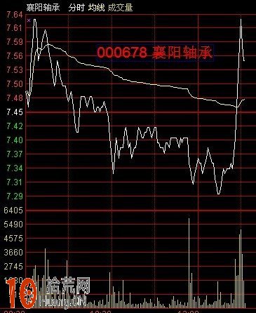 分時短線高手教程:分時圖看盤細節圖解 分時短線高手教程:分時圖看盤細節圖解,拾荒網