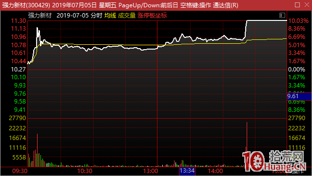 《論資金、題材、情緒之間的關系》欲擒故縱篇 《論資金、題材、情緒之間的關系》欲擒故縱篇,拾荒網