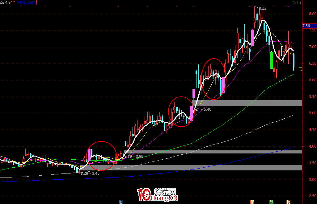 關於低吸戰法的各種流派,綜合遊資大佬低吸秘訣的一點思考和操作細節(圖解) 關於低吸戰法的各種流派,綜合遊資大佬低吸秘訣的一點思考和操作細節(圖解),拾荒網