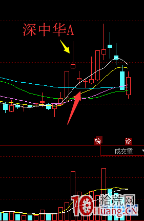 Ò»²½µÇÌì¶ÌÏß²Ù×÷Õ½·¨£¨Ê×°å»»ÊÖÕÇÍ£ÂòÈë·¨£©,Ê°»ÄÍø