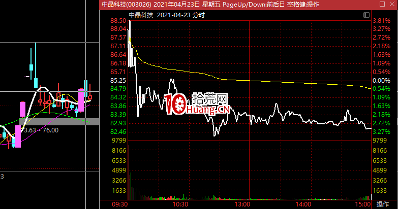 追漲和打板兩者,哪個風險高性價比高?(圖解) 追漲和打板兩者,哪個風險高性價比高?(圖解),拾荒網