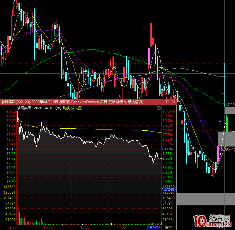 漲停板學深度教程 15:板塊內龍頭漲停板晉級邏輯,為什麼有些走出二三四五板,有些首板一日遊 漲停板學深度教程 15:板塊內龍頭漲停板晉級邏輯,為什麼有些走出二三四五板,有些首板一日遊,拾荒網