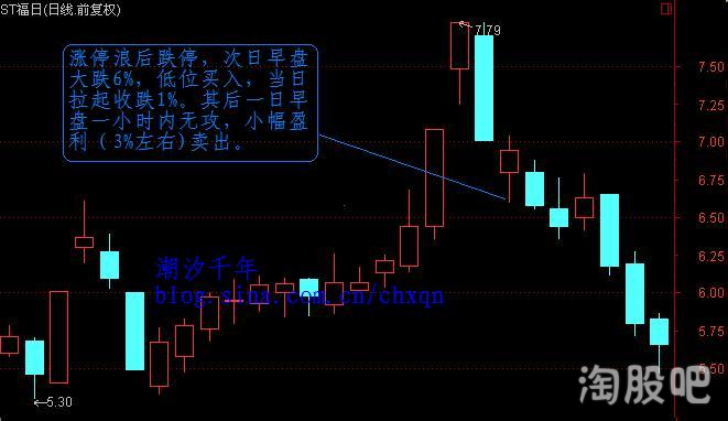 短線暴利絕招——漲停浪後準跌停戰法(圖解) 短線暴利絕招——漲停浪後準跌停戰法(圖解),拾荒網