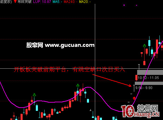 打板模式：漲停板+缺口（圖解）,拾荒網