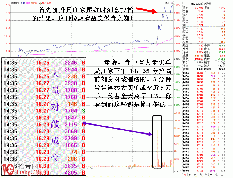 莊傢操縱個股做圖做量實例圖解,拾荒網