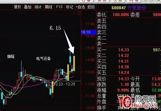 N字板K線形態的漲停板邏輯(圖解) N字板K線形態的漲停板邏輯(圖解),拾荒網