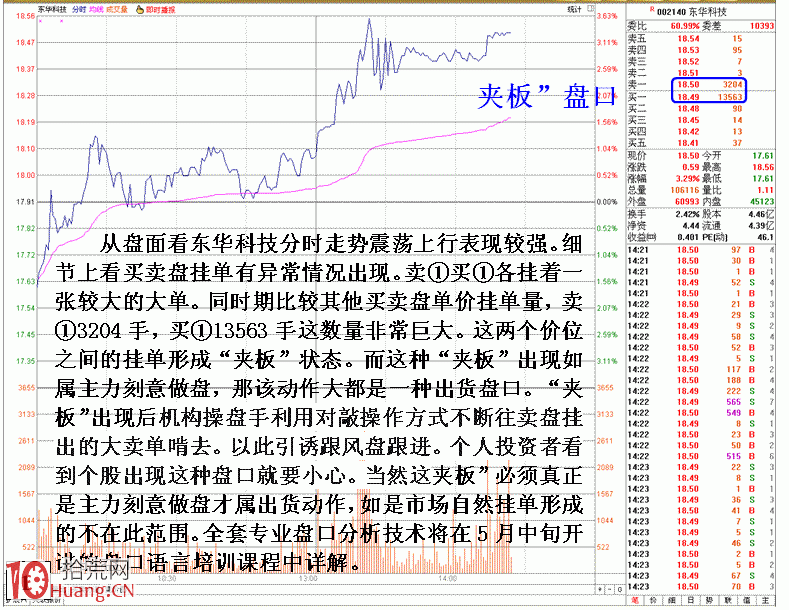 圖解主力逆市反手做空之細節 圖解主力逆市反手做空之細節,拾荒網