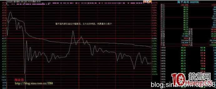 強勢股短線見頂的技術特征（圖解）,拾荒網