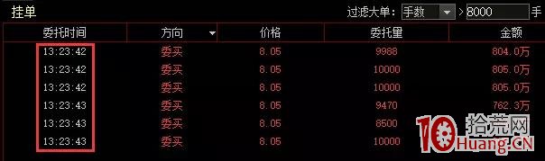 關於回調行情末期的首板股與轉勢板（案例圖解）,拾荒網