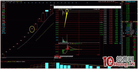 高手眼中如何打板（圖解）,拾荒網