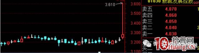 長上影線——仙人指路戰法深度進階（案例圖解）,拾荒網