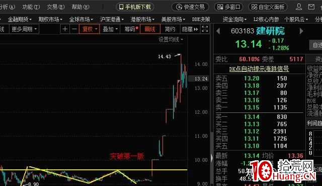 十分鐘教你如何買到漲停板（圖解）,拾荒網