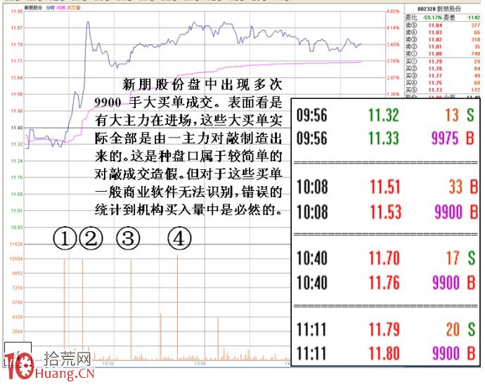 圖解如何通過盤口掛單變化看清莊傢背後反向操作意圖,拾荒網