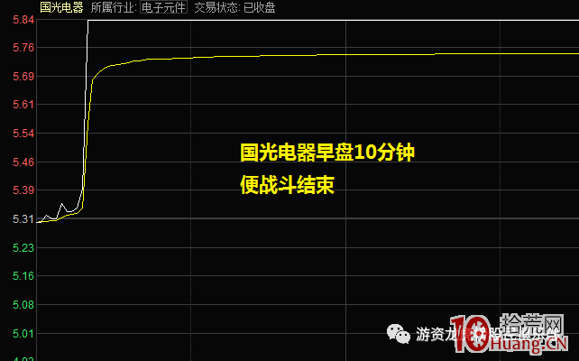 抓底逃頂看分時,盤口註意三大細節(圖解) 抓底逃頂看分時,盤口註意三大細節(圖解),拾荒網
