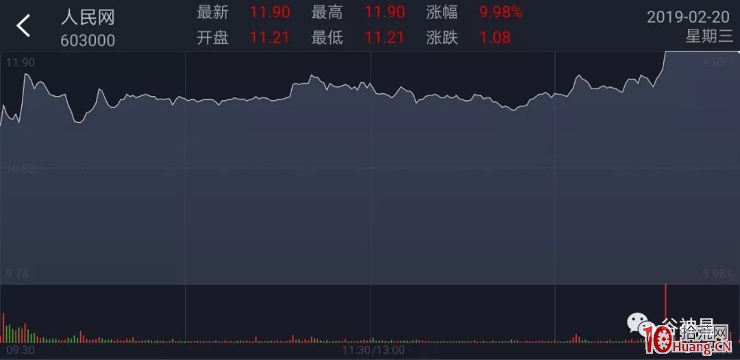 幾個妖股首板分時圖走勢賞析(圖解) 幾個妖股首板分時圖走勢賞析(圖解),拾荒網