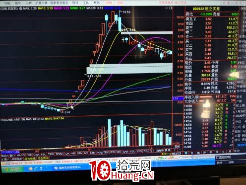 就2018的系列妖股做一個梳理與總結（圖解）,拾荒網