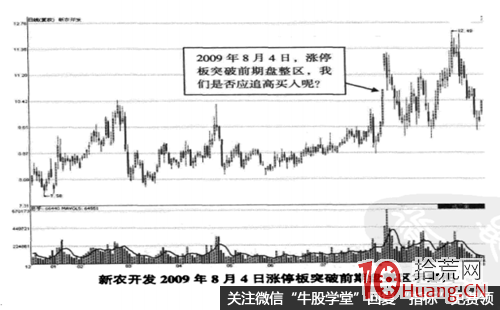 橫盤突破型漲停板案例實戰圖解,拾荒網
