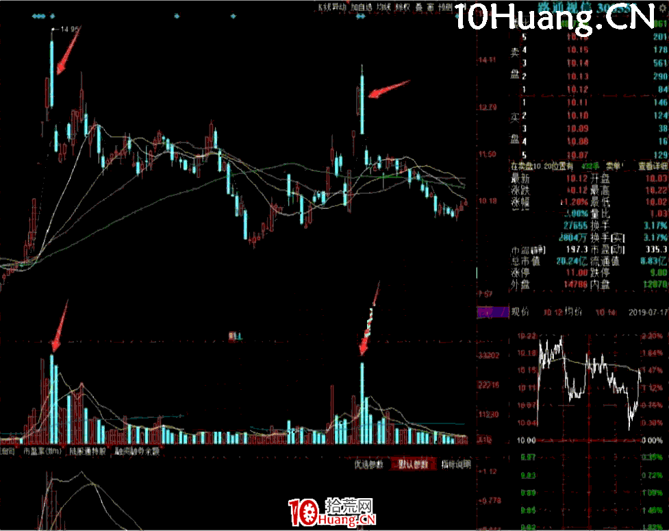 亂世浮生：灌腸陰技術，漲停板次日收陰線的低吸技巧（圖解）,拾荒網