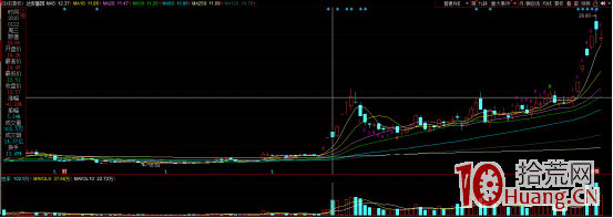反包戰法之:首陰隔日直接反包走妖的技術總結(圖解) 反包戰法之:首陰隔日直接反包走妖的技術總結(圖解),拾荒網