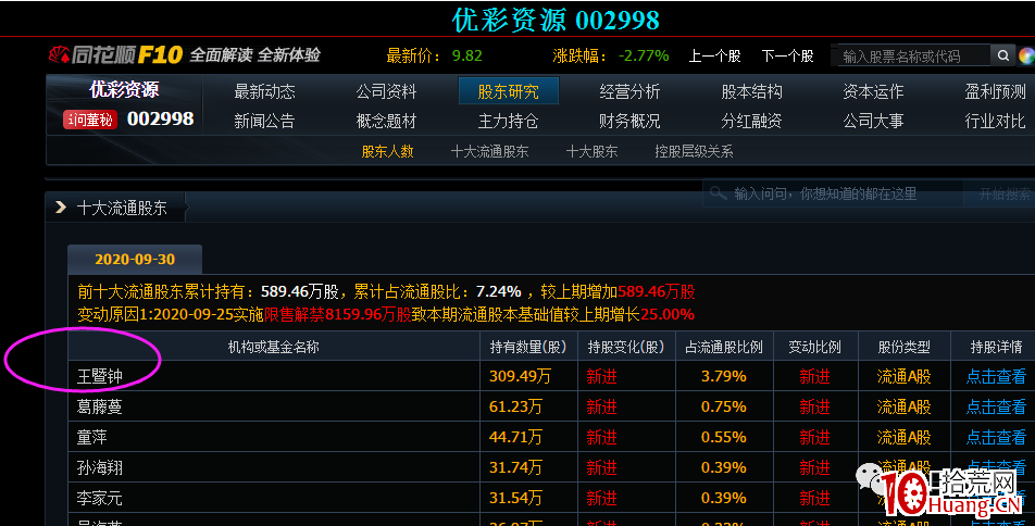 遊資炒股養傢手法解密（圖解）,拾荒網