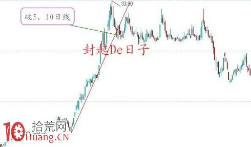 圖解5日均線、10日均線如何研判漲停板強勢股的出貨形態,拾荒網