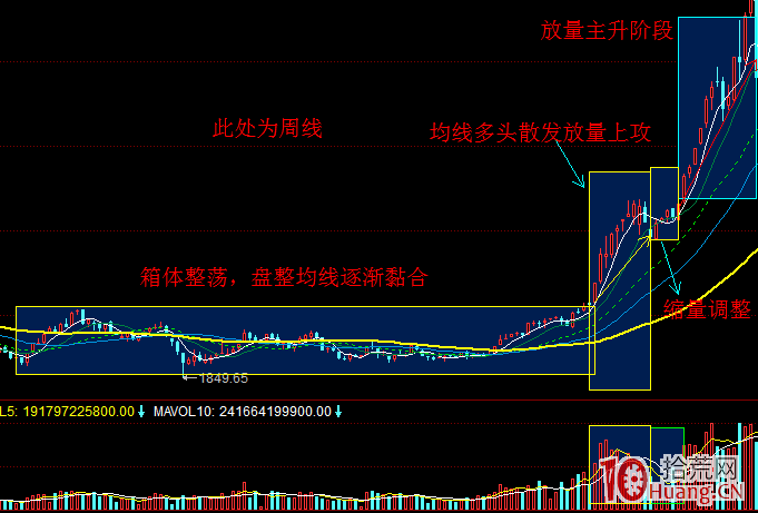 談一下我做漲停板看盤的三大要素:情緒、盤口、邏輯(圖解) 談一下我做漲停板看盤的三大要素:情緒、盤口、邏輯(圖解),拾荒網