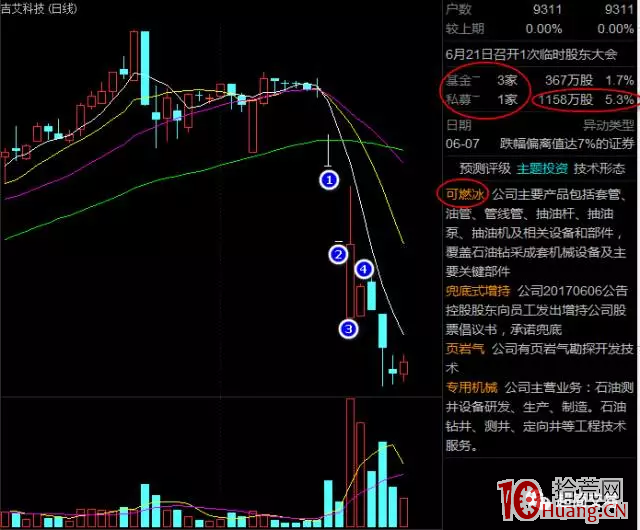 案例圖解跌停板上的撬板模式,拾荒網