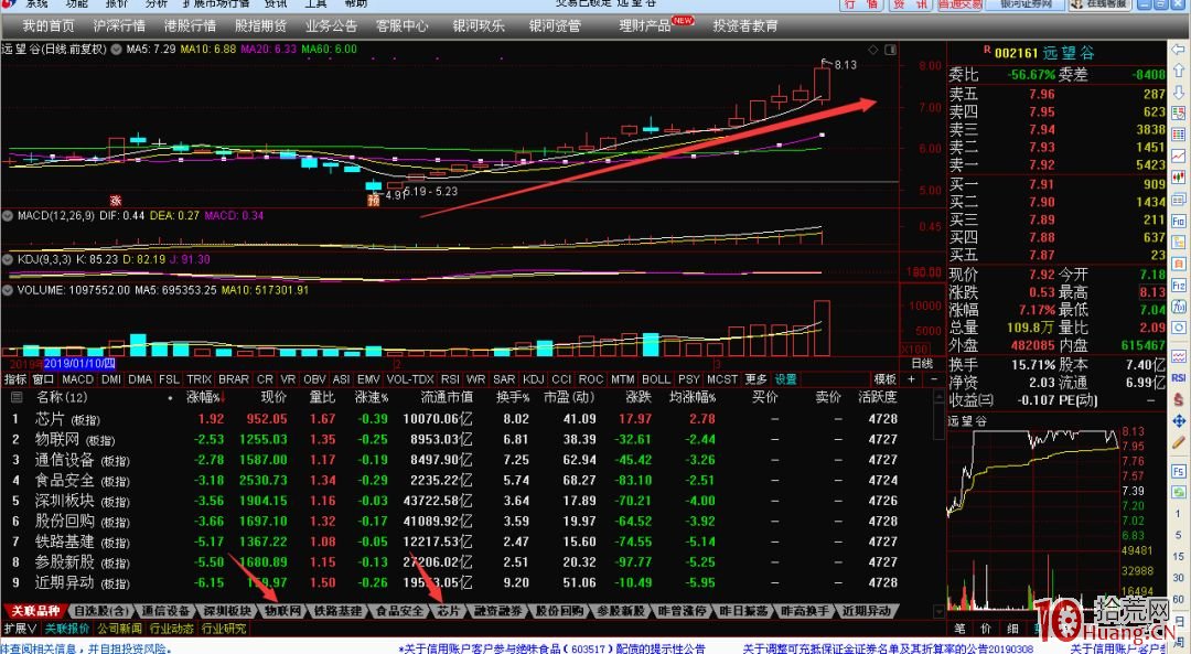 關於如何復盤以及一些看盤的技巧（圖解）,拾荒網