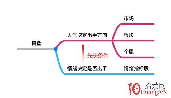 打板選股技巧與交易步驟案例圖解,拾荒網