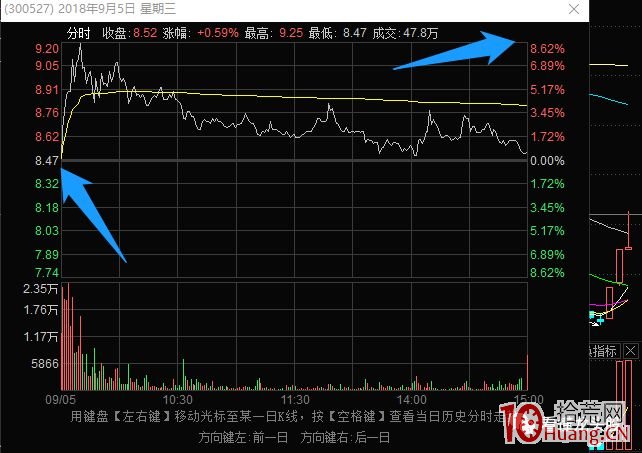 情緒周期與漲停板系列深度教程 6:借勢板、順勢板、造勢板是什麼?各有哪些打板模式(圖解) 情緒周期與漲停板系列深度教程 6:借勢板、順勢板、造勢板是什麼?各有哪些打板模式(圖解),拾荒網
