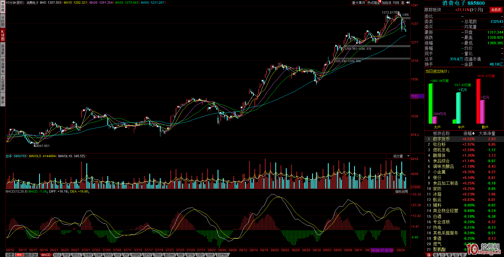 機構圍獵下的大成交趨勢股的短線半路手法探討：趨勢股該怎麼選票，怎麼介入（圖解）,拾荒網