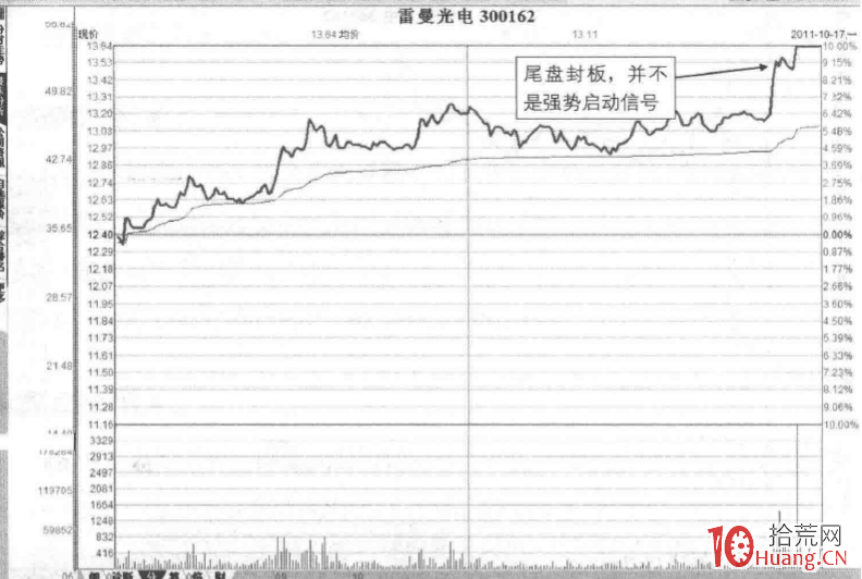 漲停板成交量分析深度教程 2:N字板,過山車底部強勢漲停形態(圖解) 漲停板成交量分析深度教程 2:N字板,過山車底部強勢漲停形態(圖解),拾荒網