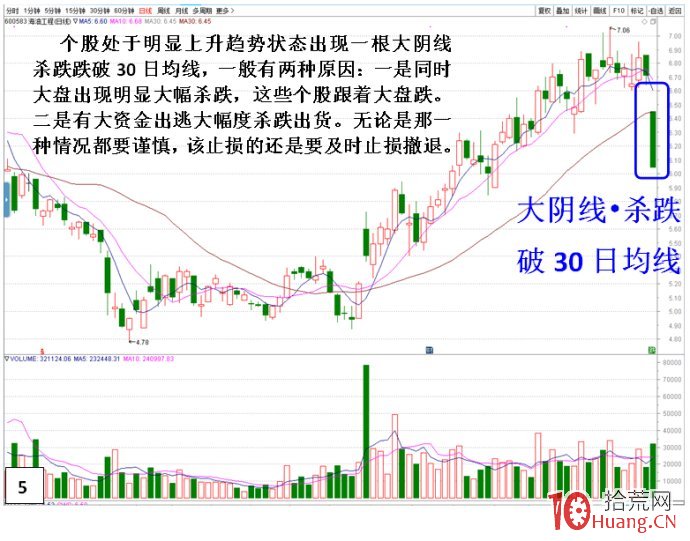 股票小上升趨勢方向轉勢的變盤特征分析（圖解）,拾荒網