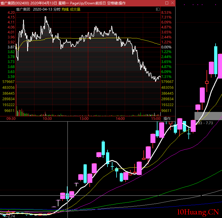 龍頭戰法之：關於“隔日預期”的問題,拾荒網