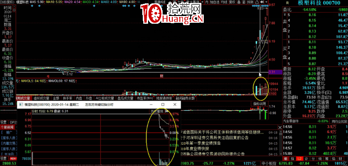 龍頭經典反抽戰法：瀑佈殺低吸（圖解）,拾荒網
