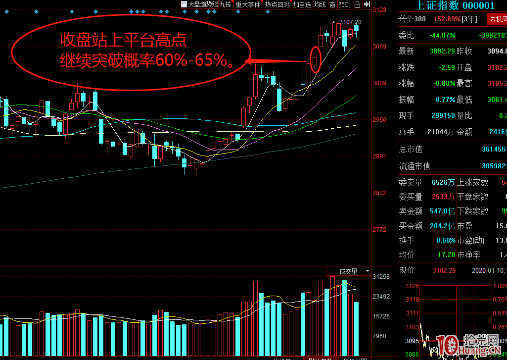 龍頭二波戰法講解(圖解) 龍頭二波戰法講解(圖解),拾荒網
