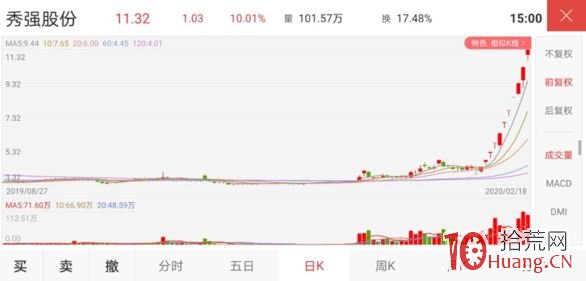 1、2、3、4……11連板!2020第一牛股突然降臨,接下來會怎樣?(圖解) 1、2、3、4……11連板!2020第一牛股突然降臨,接下來會怎樣?(圖解),拾荒網