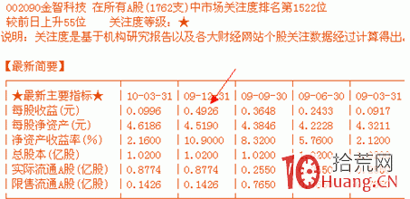 漲停板戰法系統教程_2：個股質地（圖解）,拾荒網