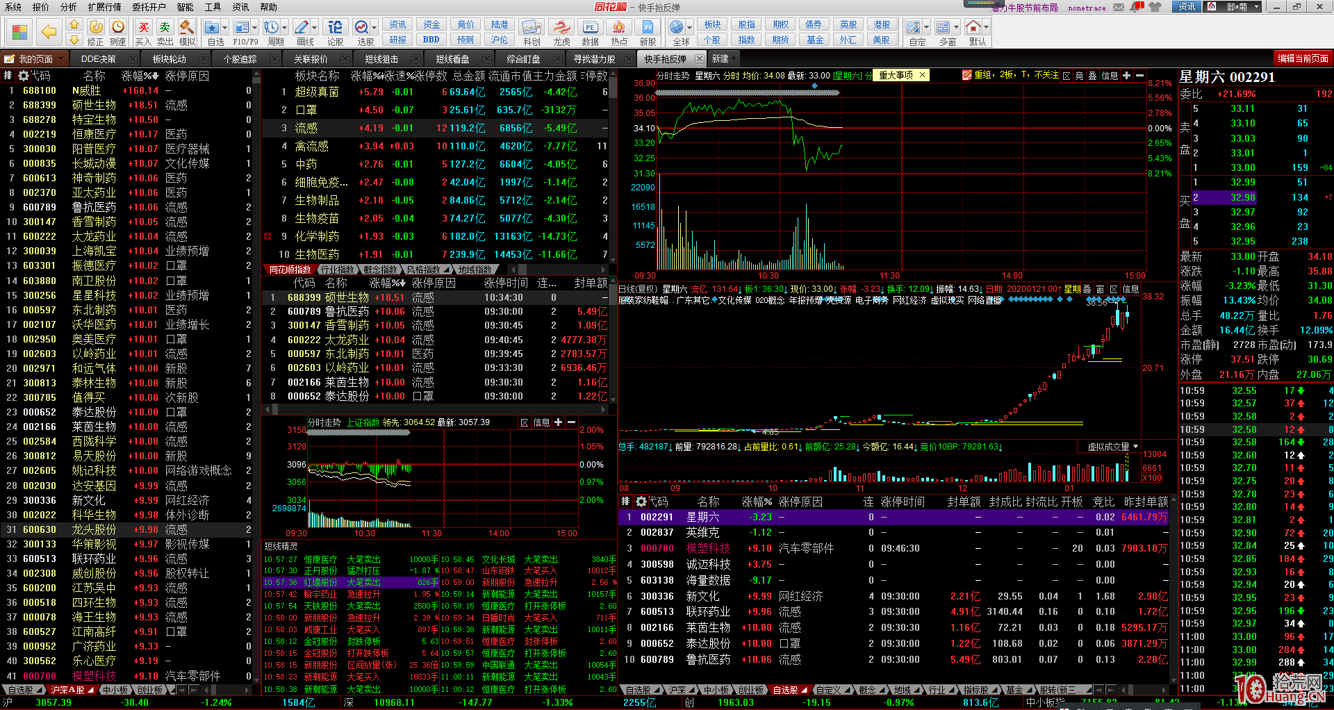 看盤到底看什麼呢?之核心極品看盤版面無私分享(圖解) 看盤到底看什麼呢?之核心極品看盤版面無私分享(圖解),拾荒網