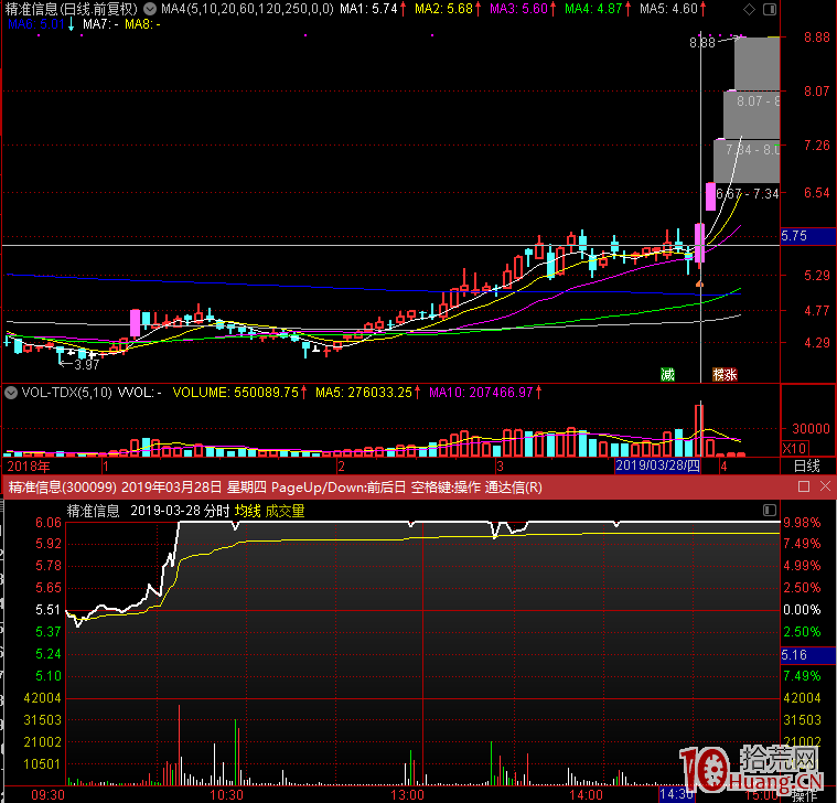 什麼時候漲停價打板買入，什麼時候應該低吸,拾荒網
