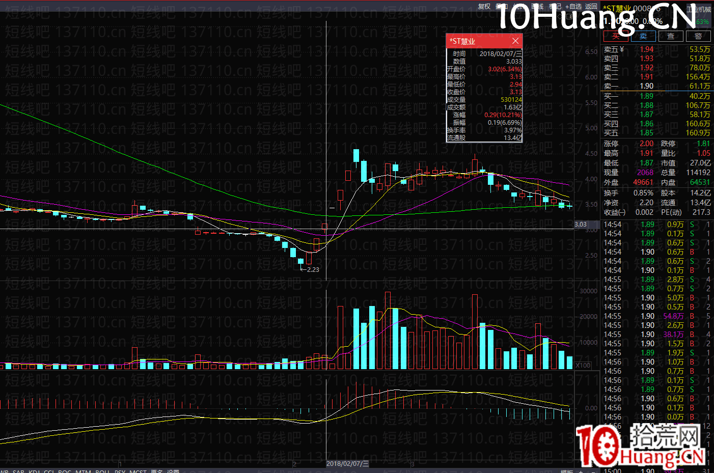 二連板更強半路接力模式(圖解) 二連板更強半路接力模式(圖解),拾荒網
