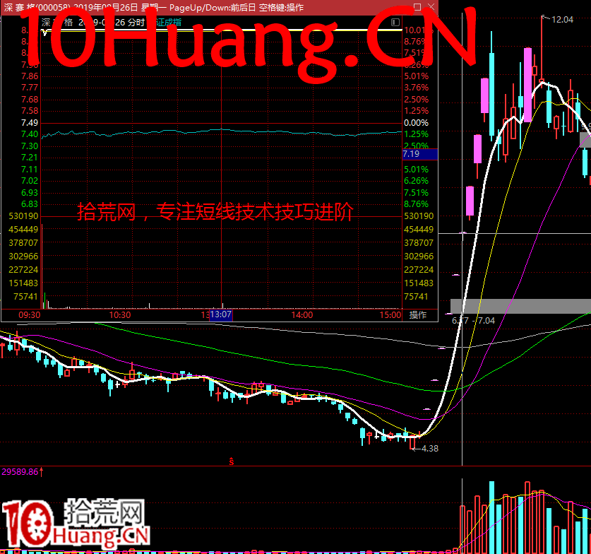 周期翻倍系統深度教程15:一字開板回封戰法(圖解) 周期翻倍系統深度教程15:一字開板回封戰法(圖解),拾荒網