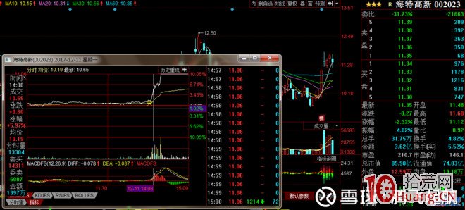 手把手教你如何半路抓漲停板模式（圖解）,拾荒網