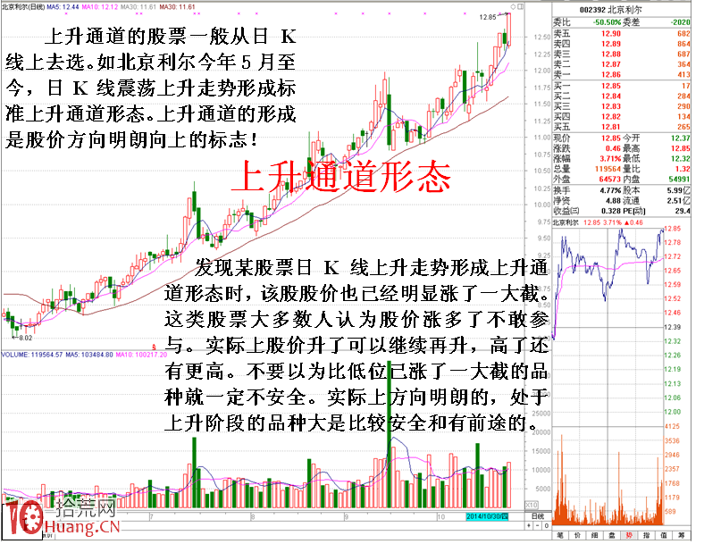 圖解大機構進場掃貨的一些經典分時盤口特征,拾荒網