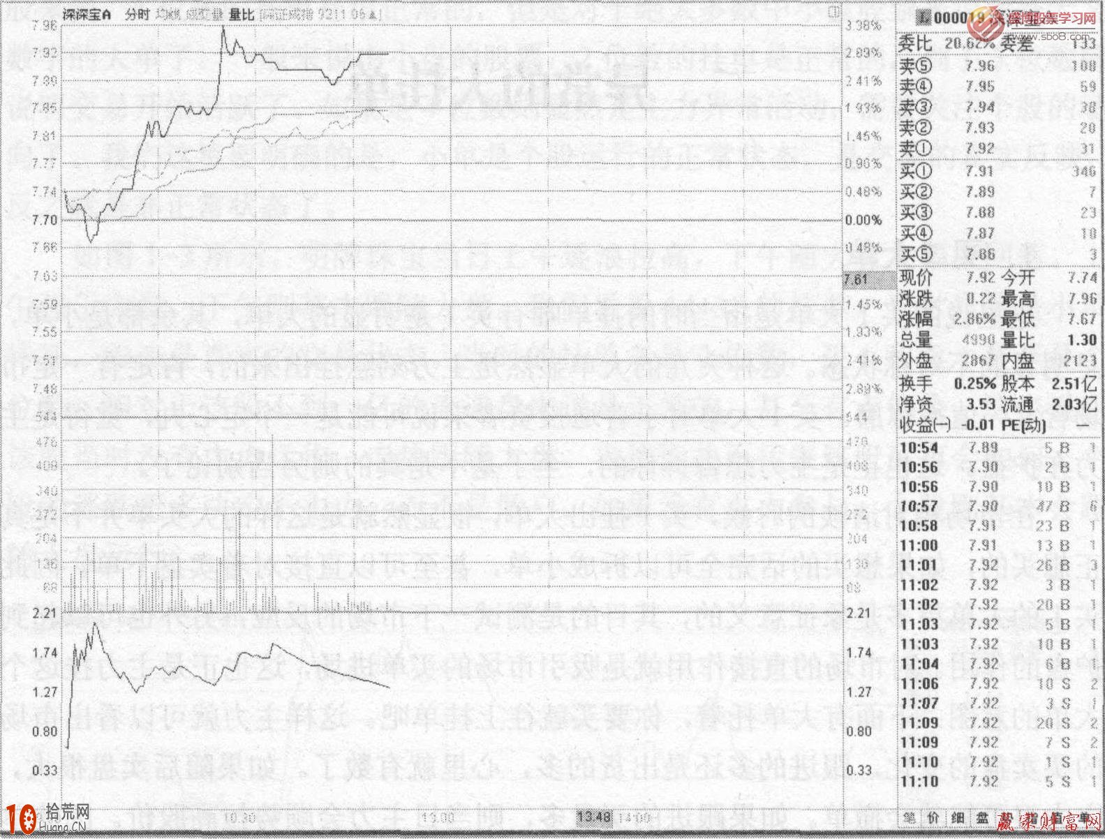 盤口掛單圖解:買一(賣一)掛大單的看盤技巧 盤口掛單圖解:買一(賣一)掛大單的看盤技巧,拾荒網